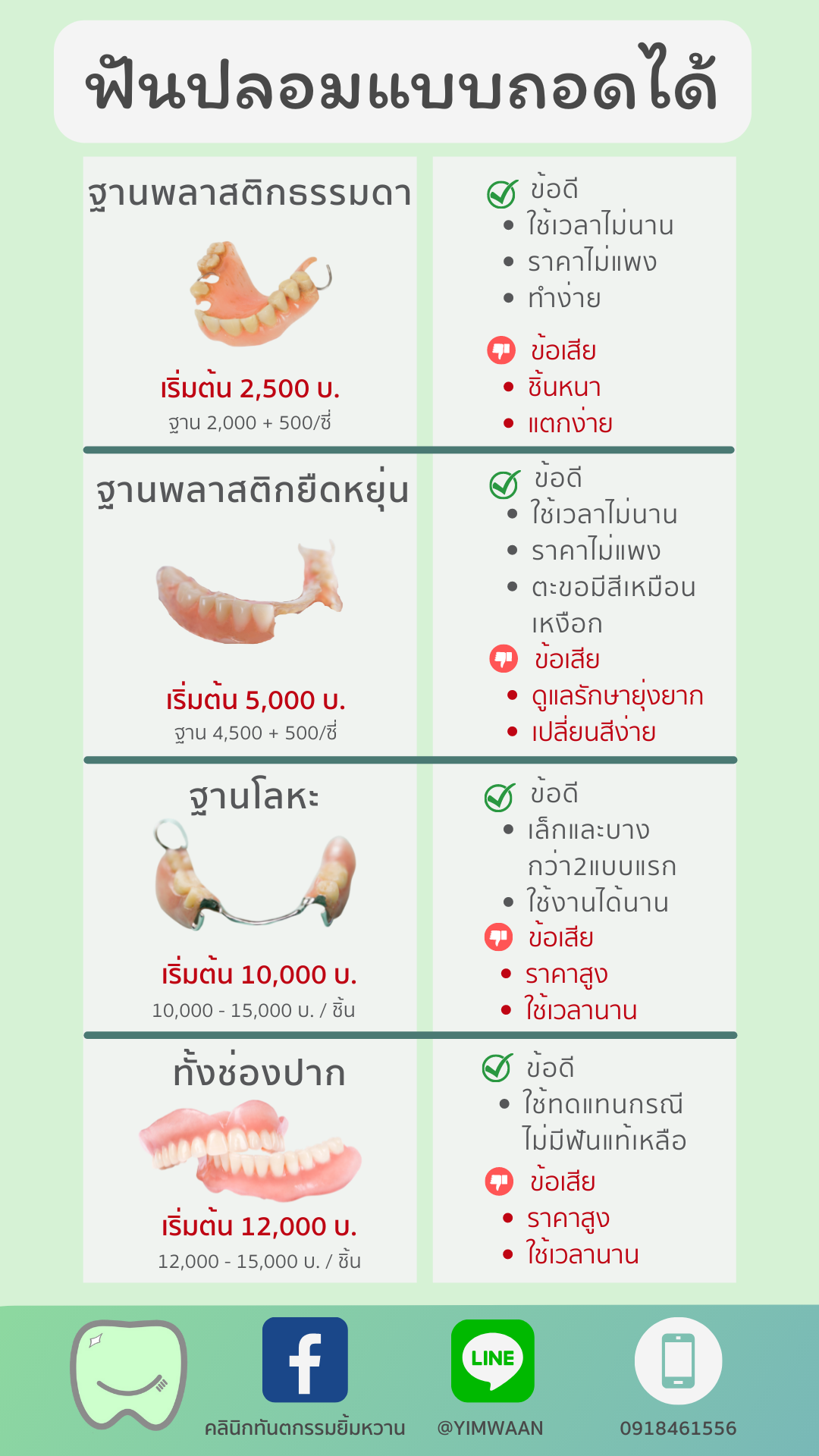 ฟันปลอมชนิดถอดได้ ข้อมูล